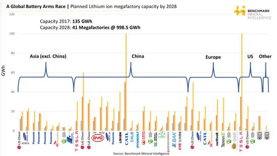 灰色是指2017年，橙色是指2023年，黃色是指2028年
