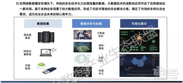 最新大數據產業生態地圖：十大爆發點，百大公司起底        