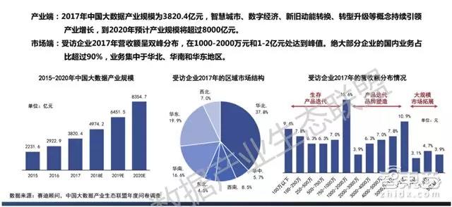 中國大數據產業持續增長，國內業務占主導