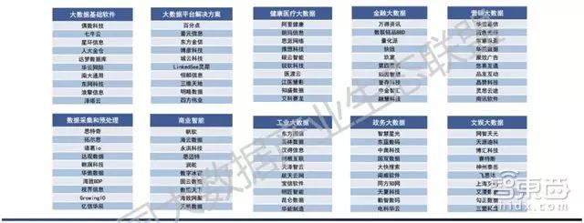 大數據企業投資價值百強榜單