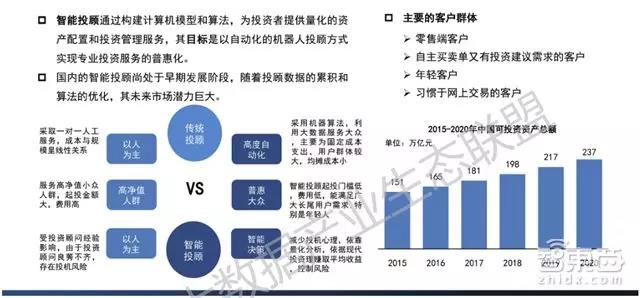最新大數據產業生態地圖：十大爆發點，百大公司起底        