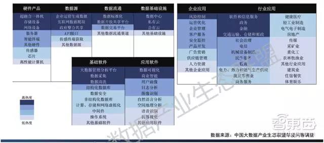 數據源、基礎設施、軟硬件產品和應用的熱點布局