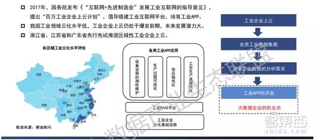 最新大數據產業生態地圖：十大爆發點，百大公司起底        