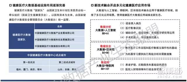最新大數據產業生態地圖：十大爆發點，百大公司起底        