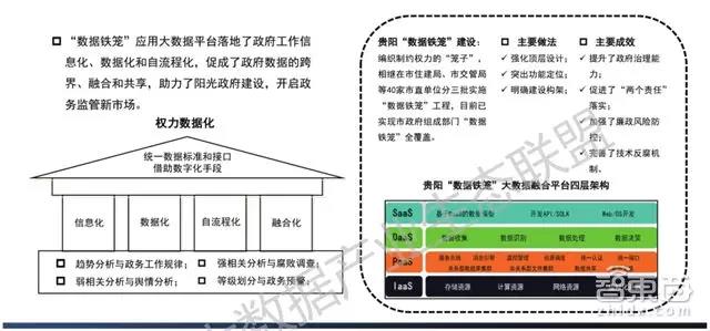 最新大數據產業生態地圖：十大爆發點，百大公司起底        