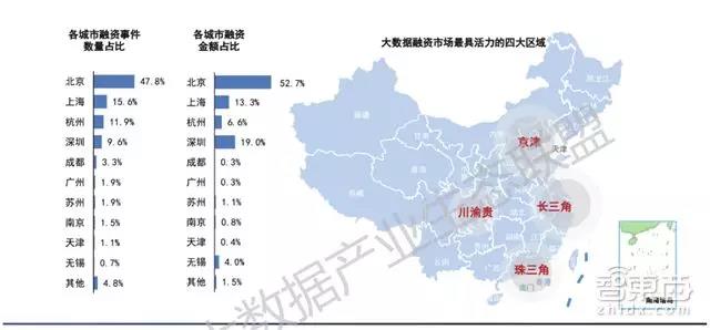 北京和上海是大數據融資最活躍的兩大城市