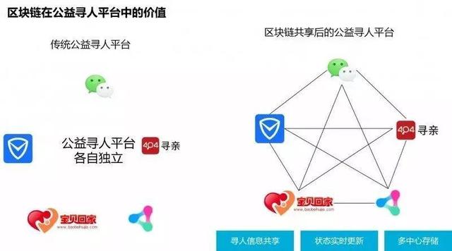 BAT搶攻區塊鏈：百度做深，阿里做廣，騰訊吃透        