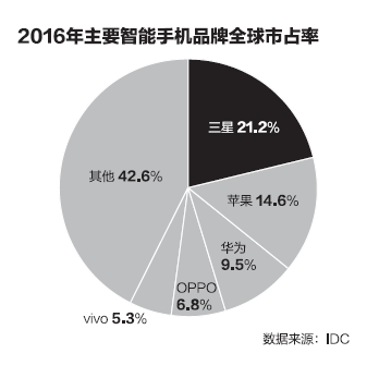 在華連設研發中心 蘋果內憂外患