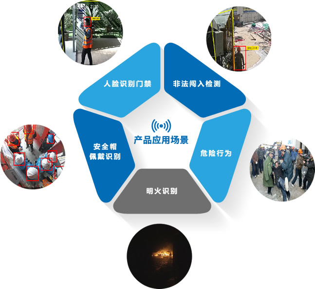 AI識(shí)別場(chǎng)景