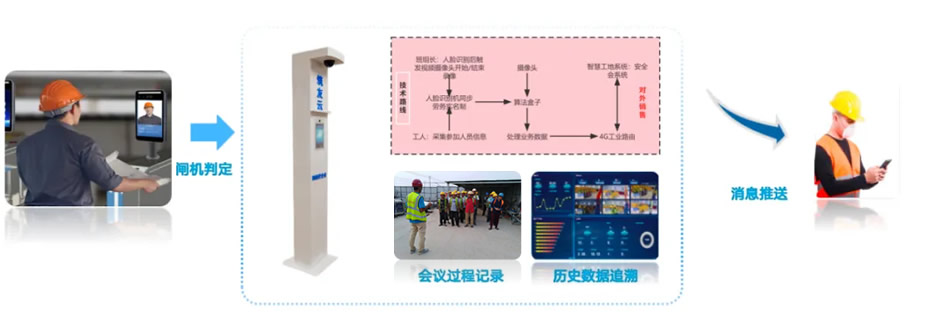 崗前安全會模式