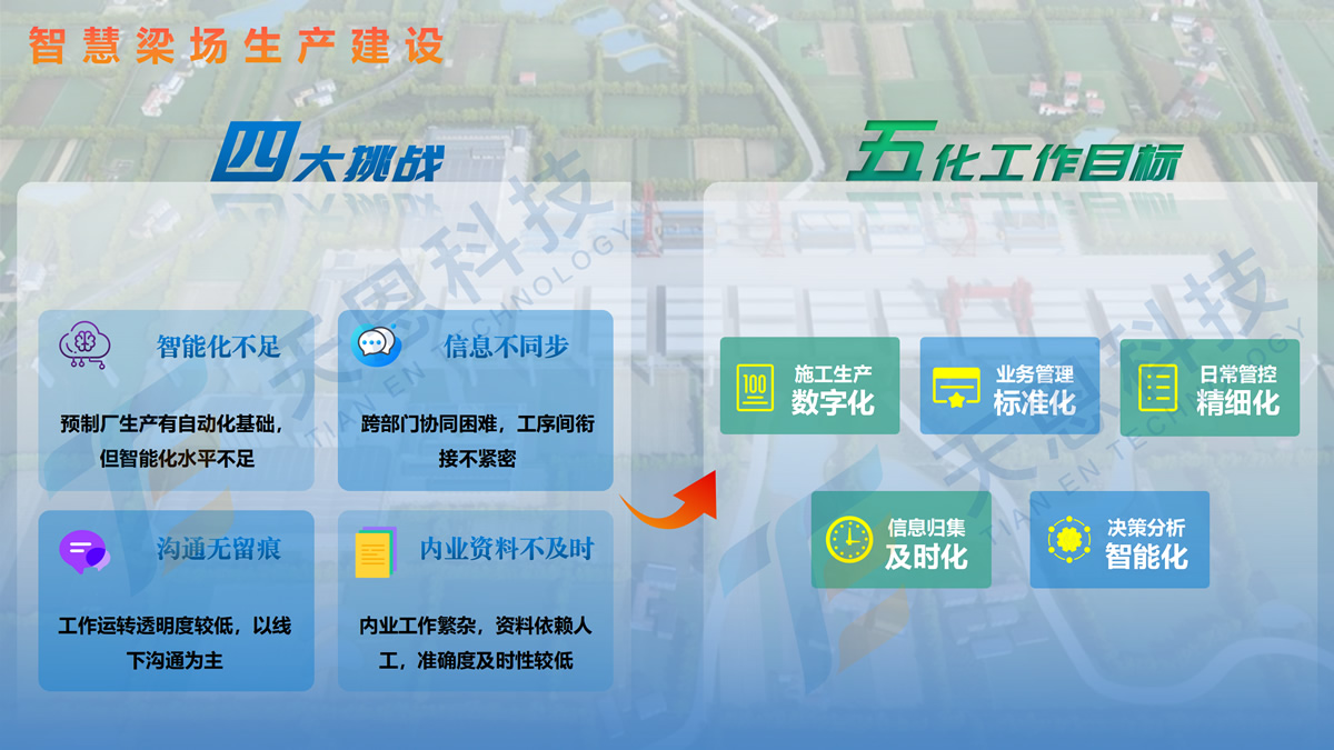 智慧梁場生產建設挑戰與目標