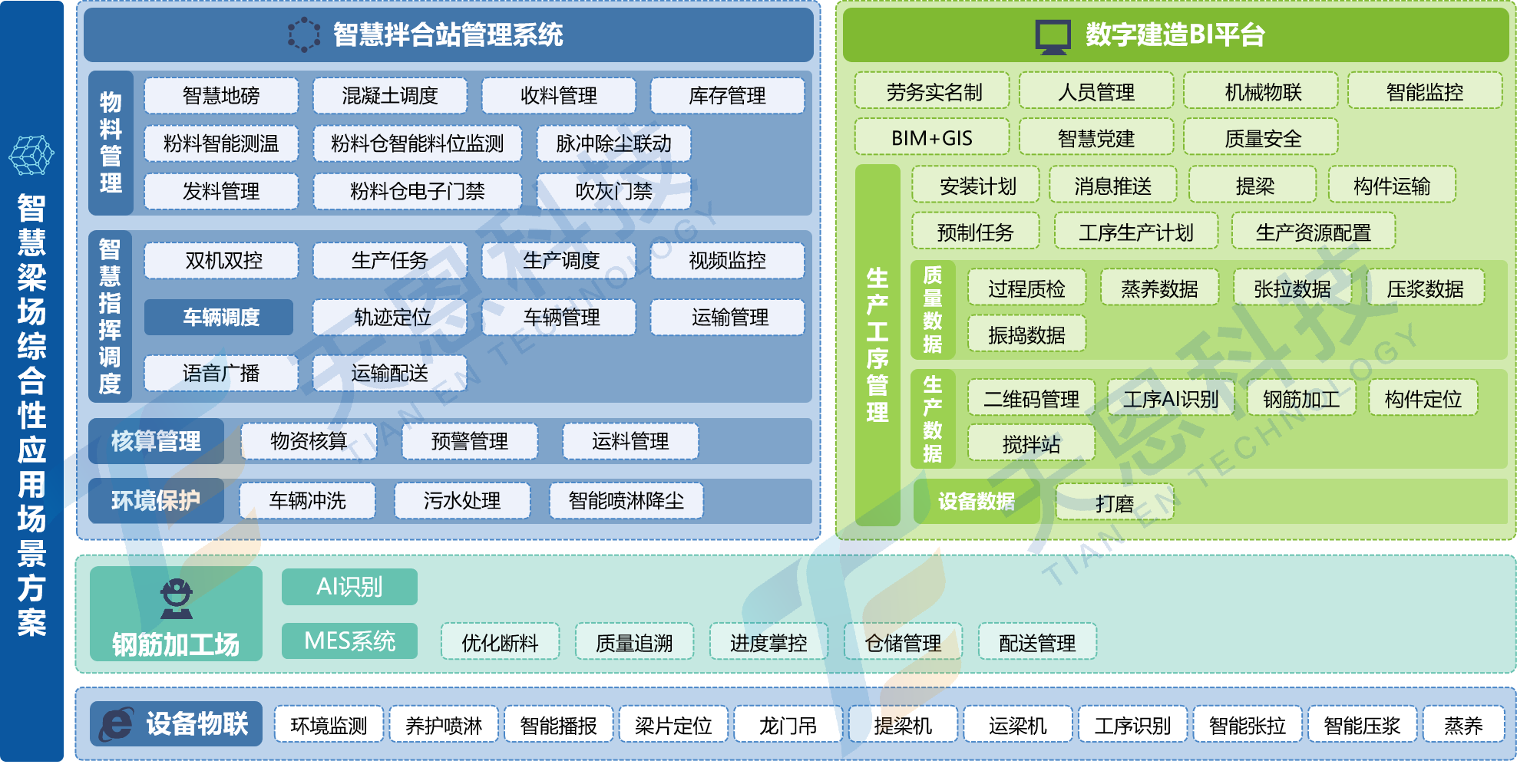 智慧梁場方案