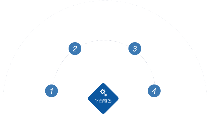 智慧供應(yīng)鏈平臺特色