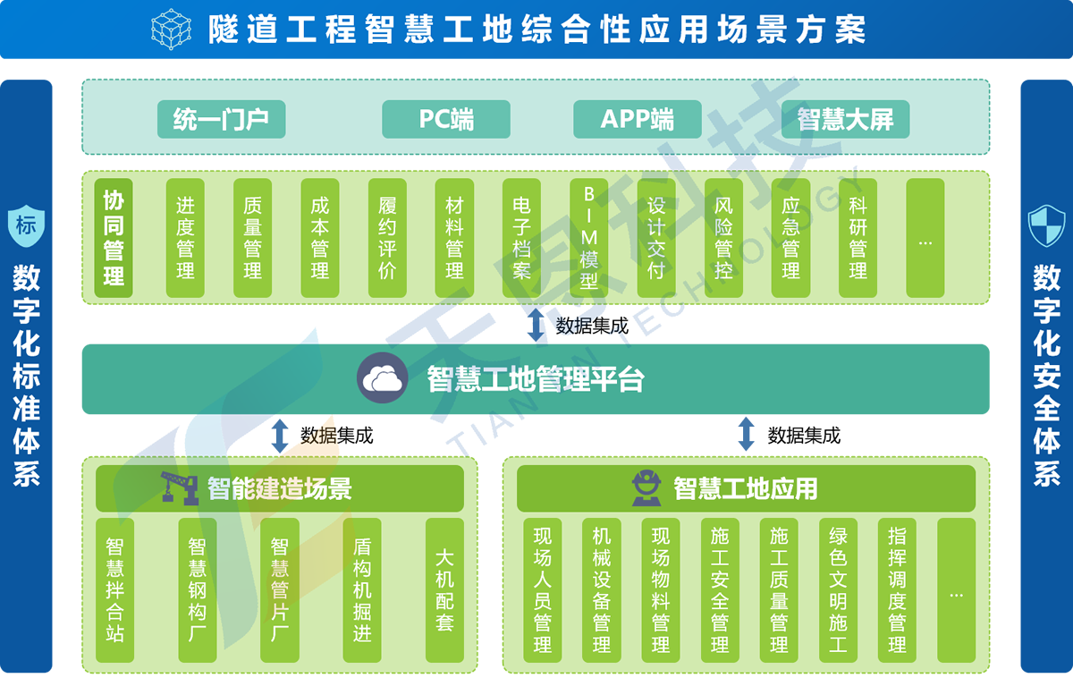 隧道工程方案