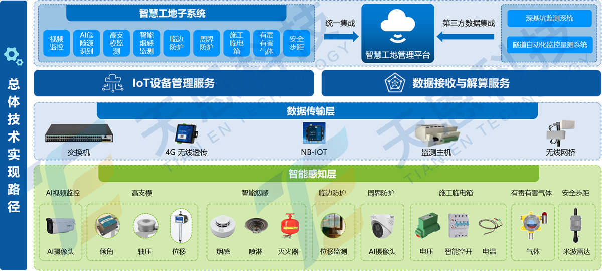 隧道工程技術(shù)實現(xiàn)