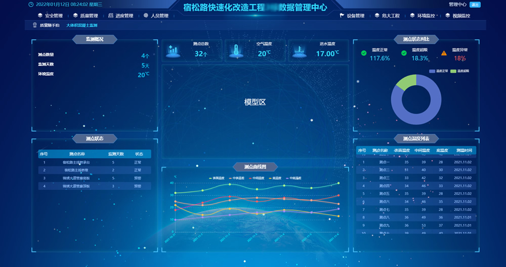 拌合站系統大屏界面
