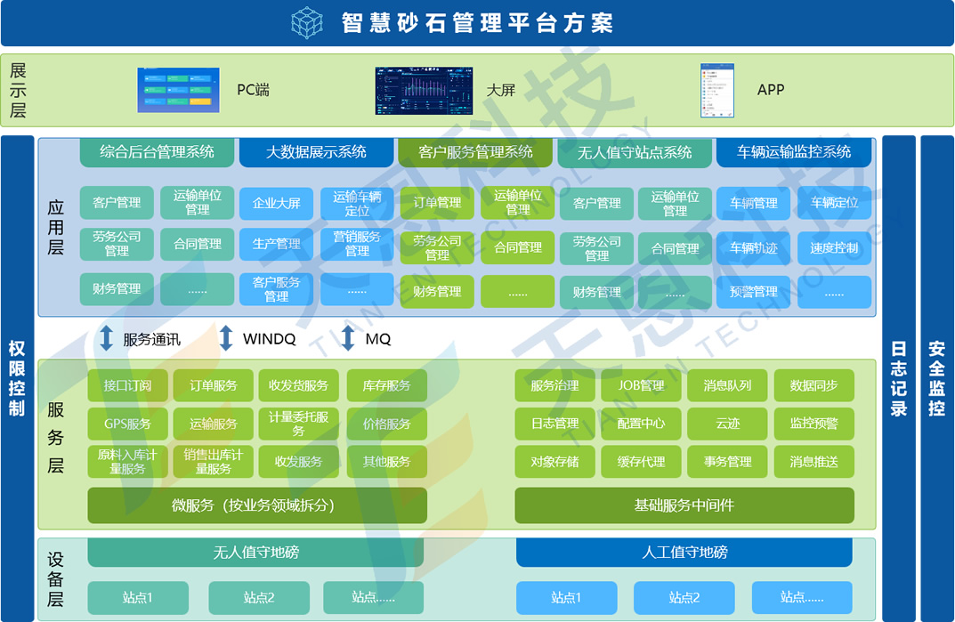 智慧砂石管理系統(tǒng)平臺(tái)架構(gòu)